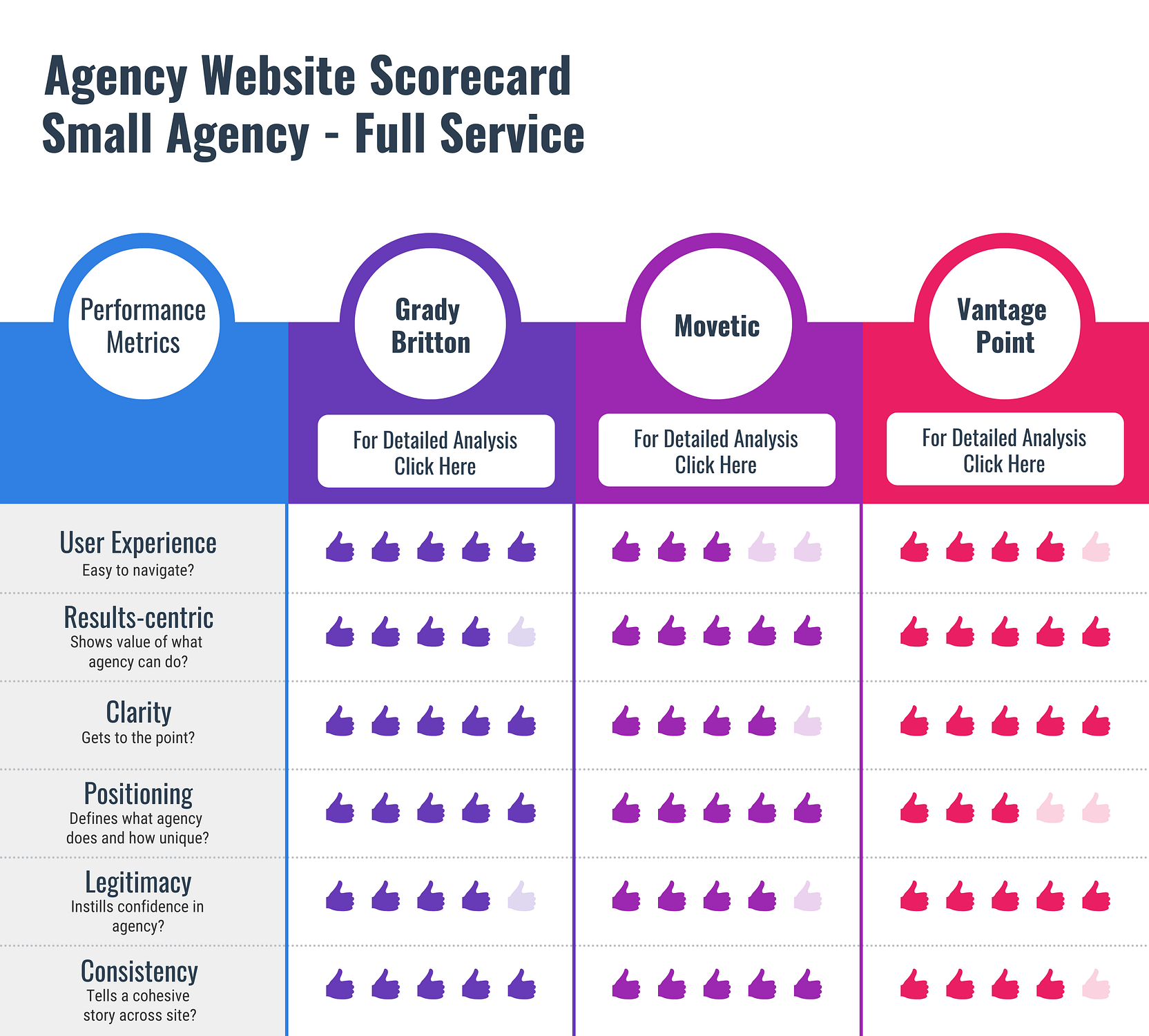 Agency Website Scorecard - Small Full Service