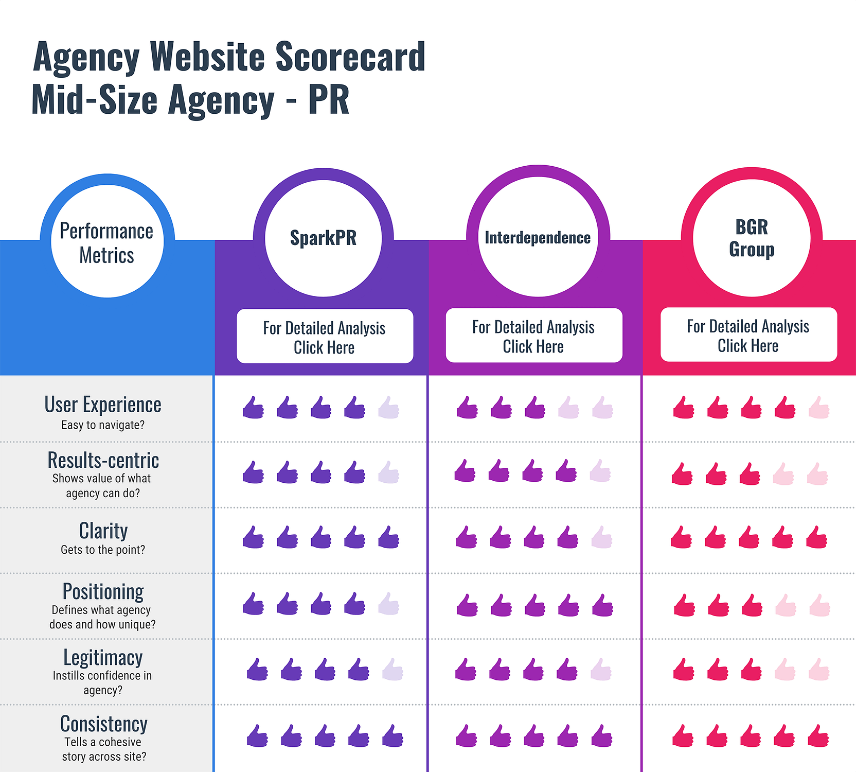 Agency Website Scorecard - Mid Size PR